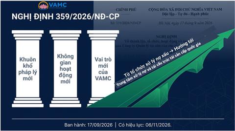 Nghị định 359/2026/NĐ-CP: Mở rộng không gian hoạt động, tạo nền tảng để VAMC phát triển thành Trung tâm xử lý nợ cấp quốc gia